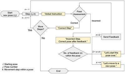 Effects of vibrotactile feedback on yoga practice